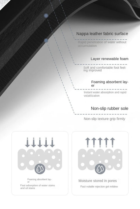 Absorbent Floor Mat™